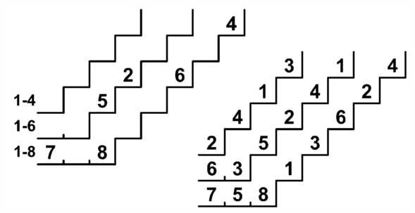 Numberstairs.png